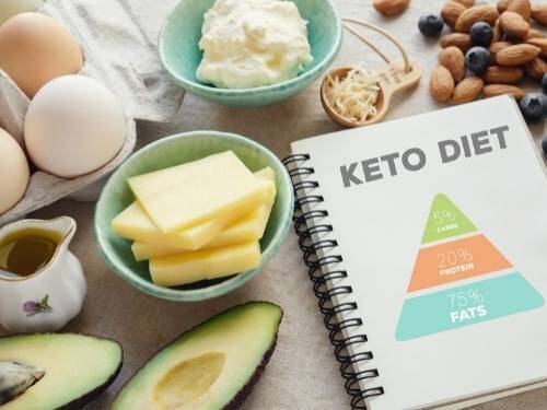 Przewodnik po dietach ketogenicznych